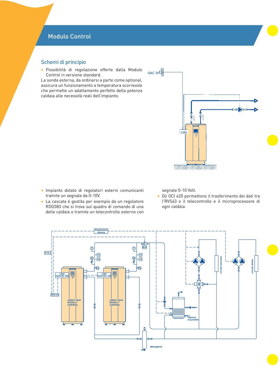 QAC 34 LMU Impianto dotato di regolatori esterni comunicanti tramite un segnale da 0-10V.