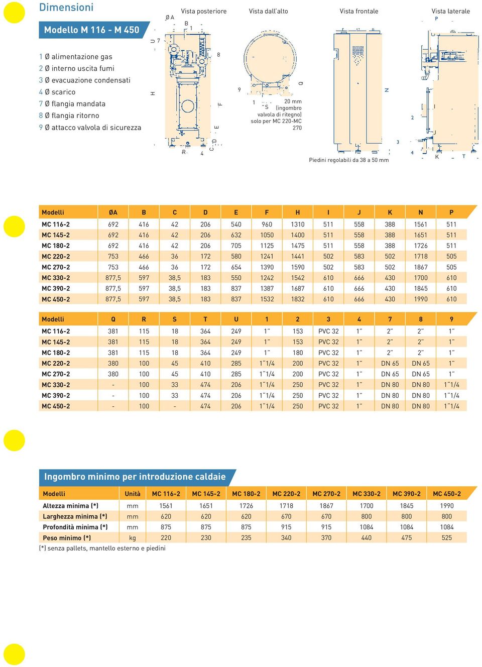 T Modelli ØA B C D E F H I J K N P MC 116-2 692 416 42 206 540 960 1310 511 558 388 1561 511 MC 145-2 692 416 42 206 632 1050 1400 511 558 388 1651 511 MC 180-2 692 416 42 206 705 1125 1475 511 558