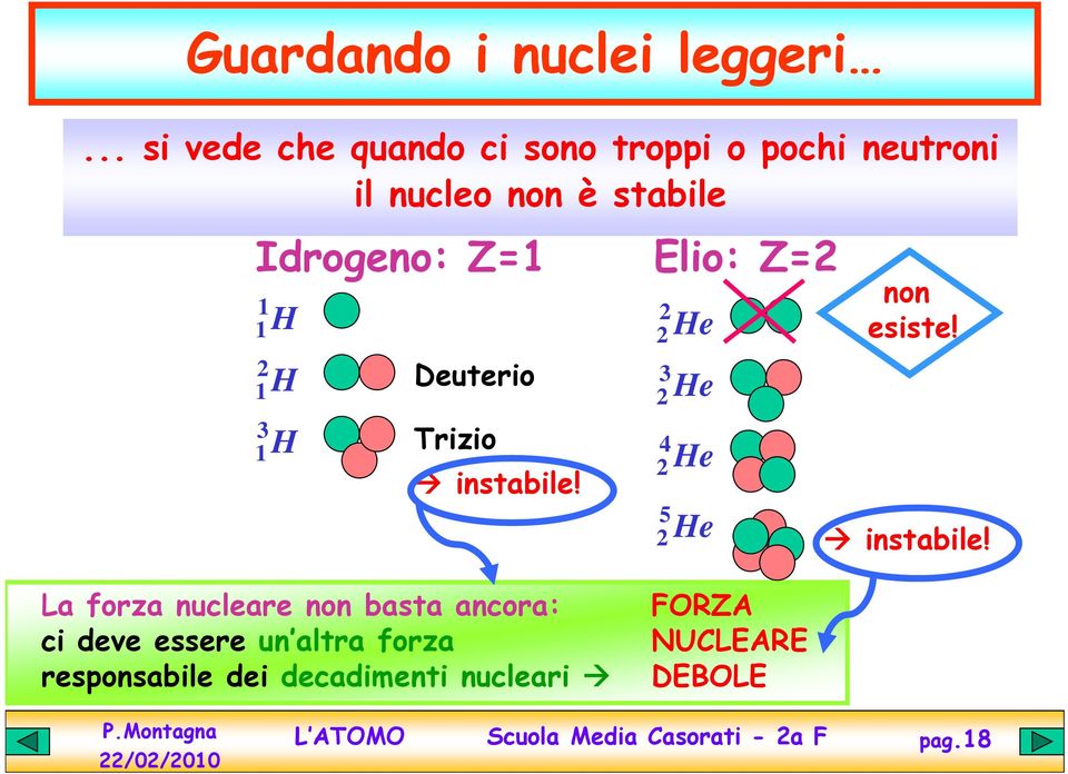 Z=1 Elio: Z=2 1 1 H 2 1 H 3 1 H Deuterio Trizio instabile!