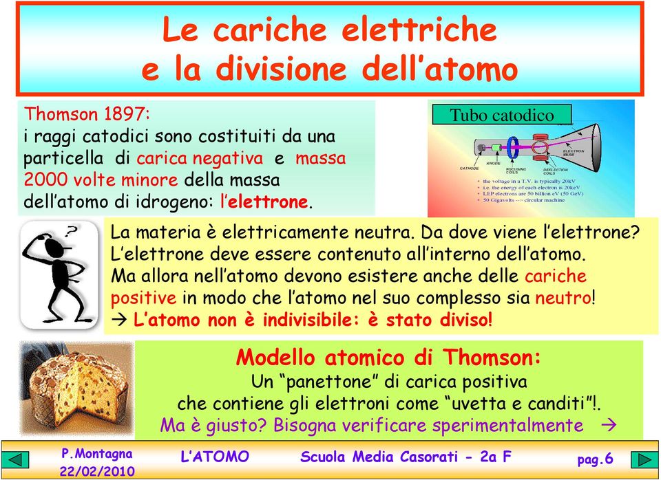 L elettrone deve essere contenuto all interno dell atomo.