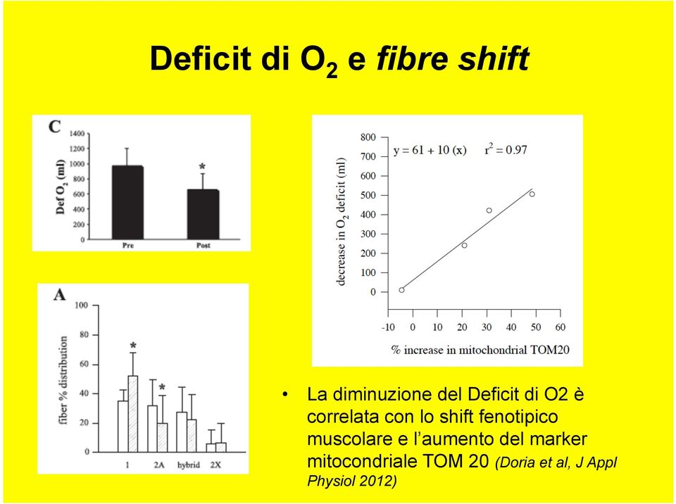 fenotipico muscolare e l aumento del marker