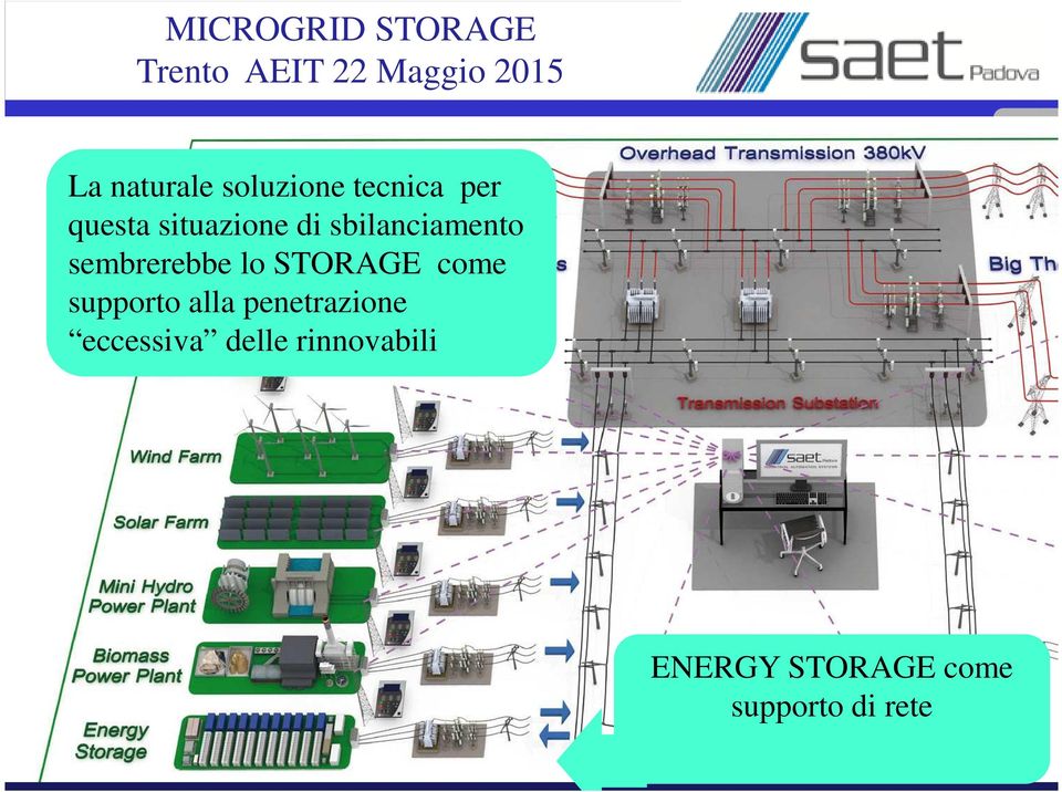 STORAGE come supporto alla penetrazione