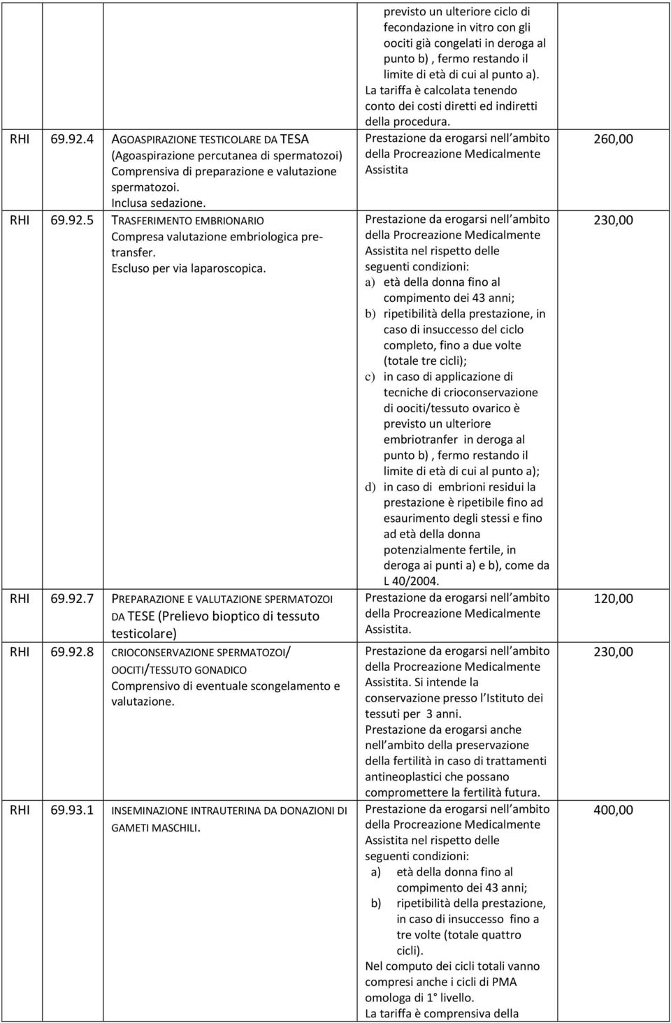 RHI 69.93.1 INSEMINAZIONE INTRAUTERINA DA DONAZIONI DI GAMETI MASCHILI.