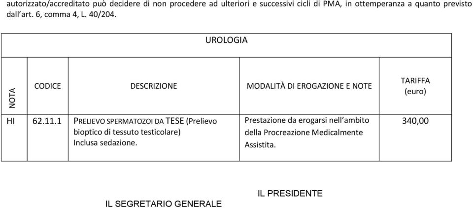 UROLOGIA CODICE DESCRIZIONE MODALITÀ DI EROGAZIONE E NOTE TARIFFA (euro) HI 62.11.