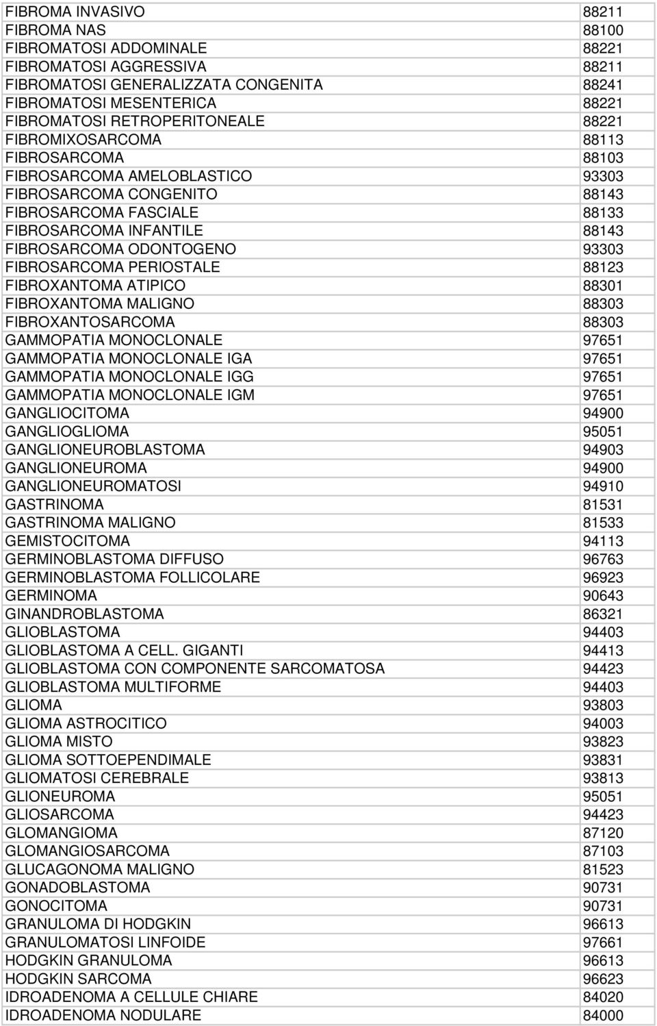 FIBROSARCOMA PERIOSTALE 88123 FIBROXANTOMA ATIPICO 88301 FIBROXANTOMA MALIGNO 88303 FIBROXANTOSARCOMA 88303 GAMMOPATIA MONOCLONALE 97651 GAMMOPATIA MONOCLONALE IGA 97651 GAMMOPATIA MONOCLONALE IGG