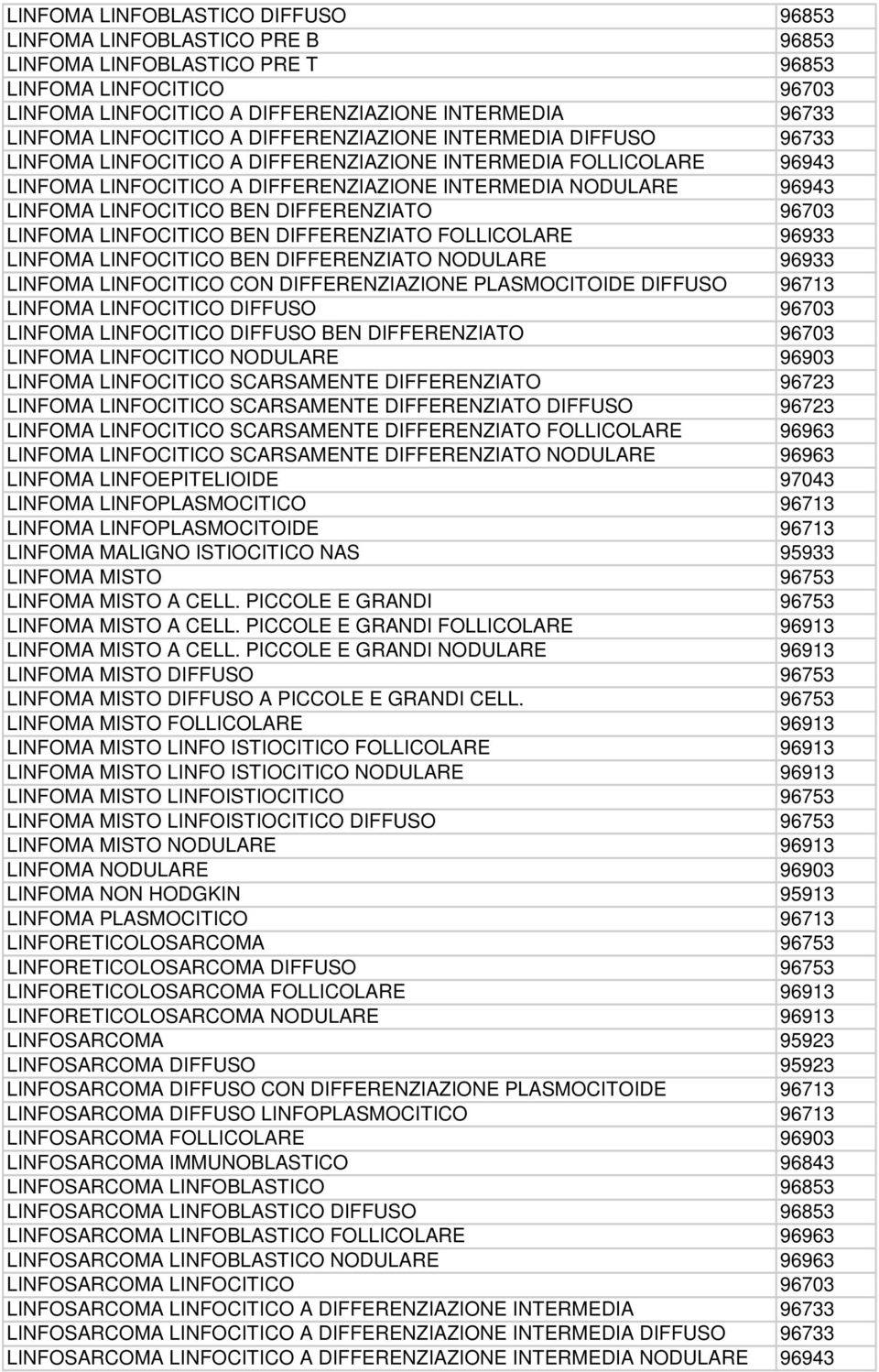 LINFOCITICO BEN DIFFERENZIATO 96703 LINFOMA LINFOCITICO BEN DIFFERENZIATO FOLLICOLARE 96933 LINFOMA LINFOCITICO BEN DIFFERENZIATO NODULARE 96933 LINFOMA LINFOCITICO CON DIFFERENZIAZIONE PLASMOCITOIDE