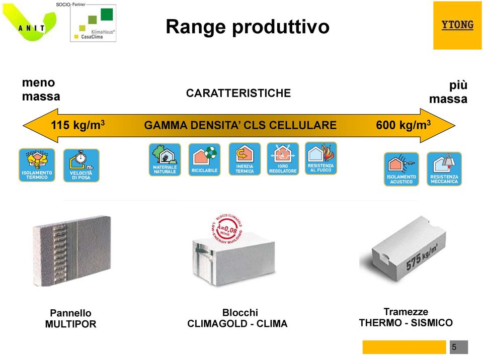 CELLULARE 600 kg/m 3 Pannello MULTIPOR