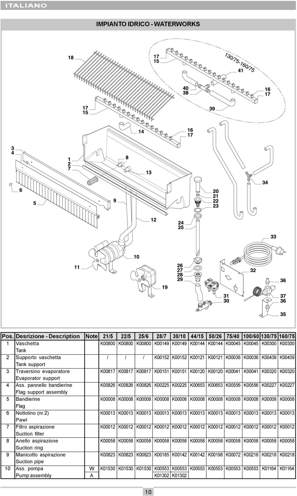 vaschetta / / / K00152 K00152 K00121 K00121 K00036 K00036 K00439 K00439 Tank support 3 Traversino evaporatore K00817 K00817 K00817 K00151 K00151 K00120 K00120 K00041 K00041 K00320 K00320 Evaporator