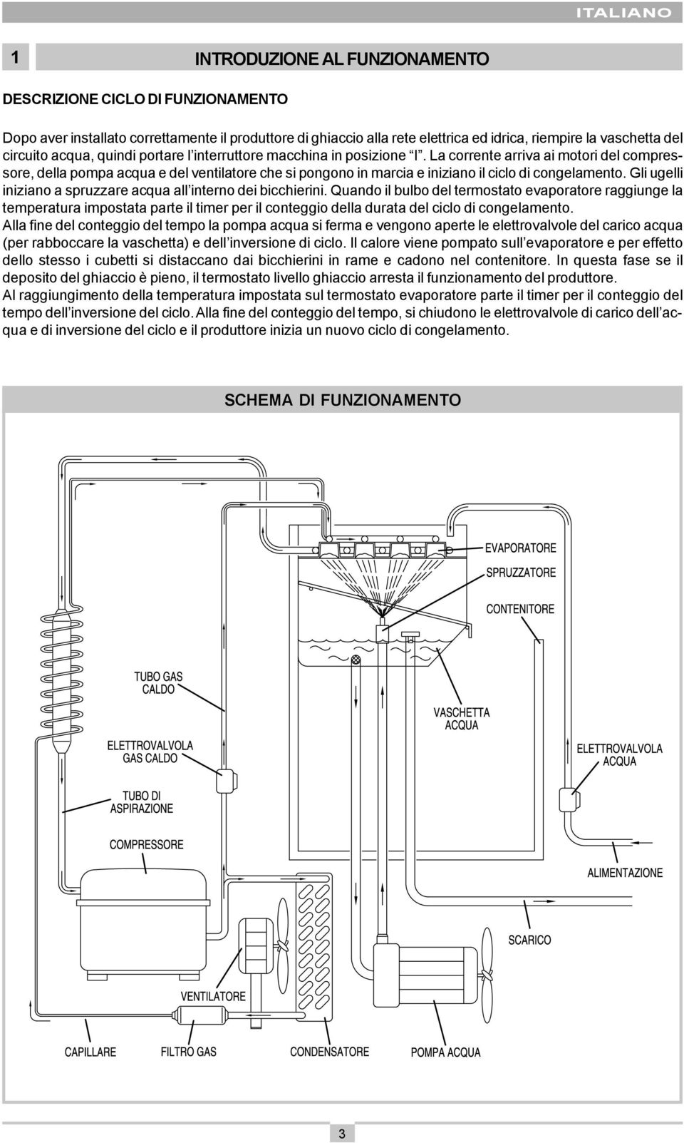 La corrente arriva ai motori del compressore, della pompa acqua e del ventilatore che si pongono in marcia e iniziano il ciclo di congelamento.