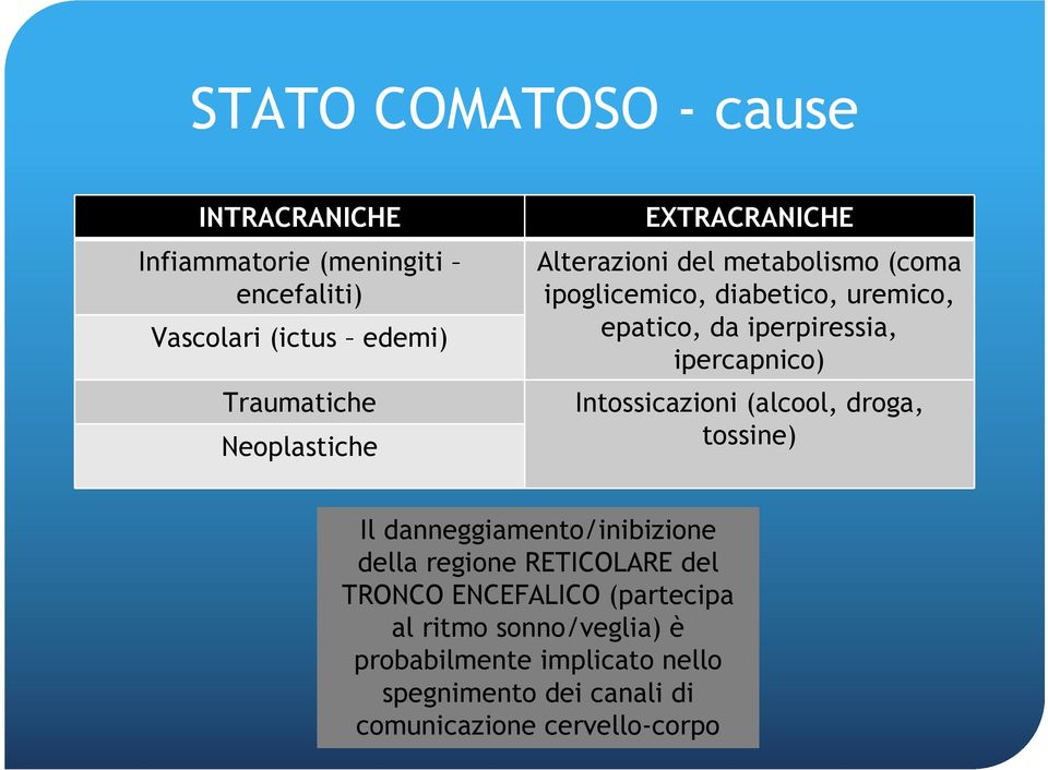 iperpiressia, ipercapnico) Intossicazioni (alcool, droga, tossine) Il danneggiamento/inibizione della regione