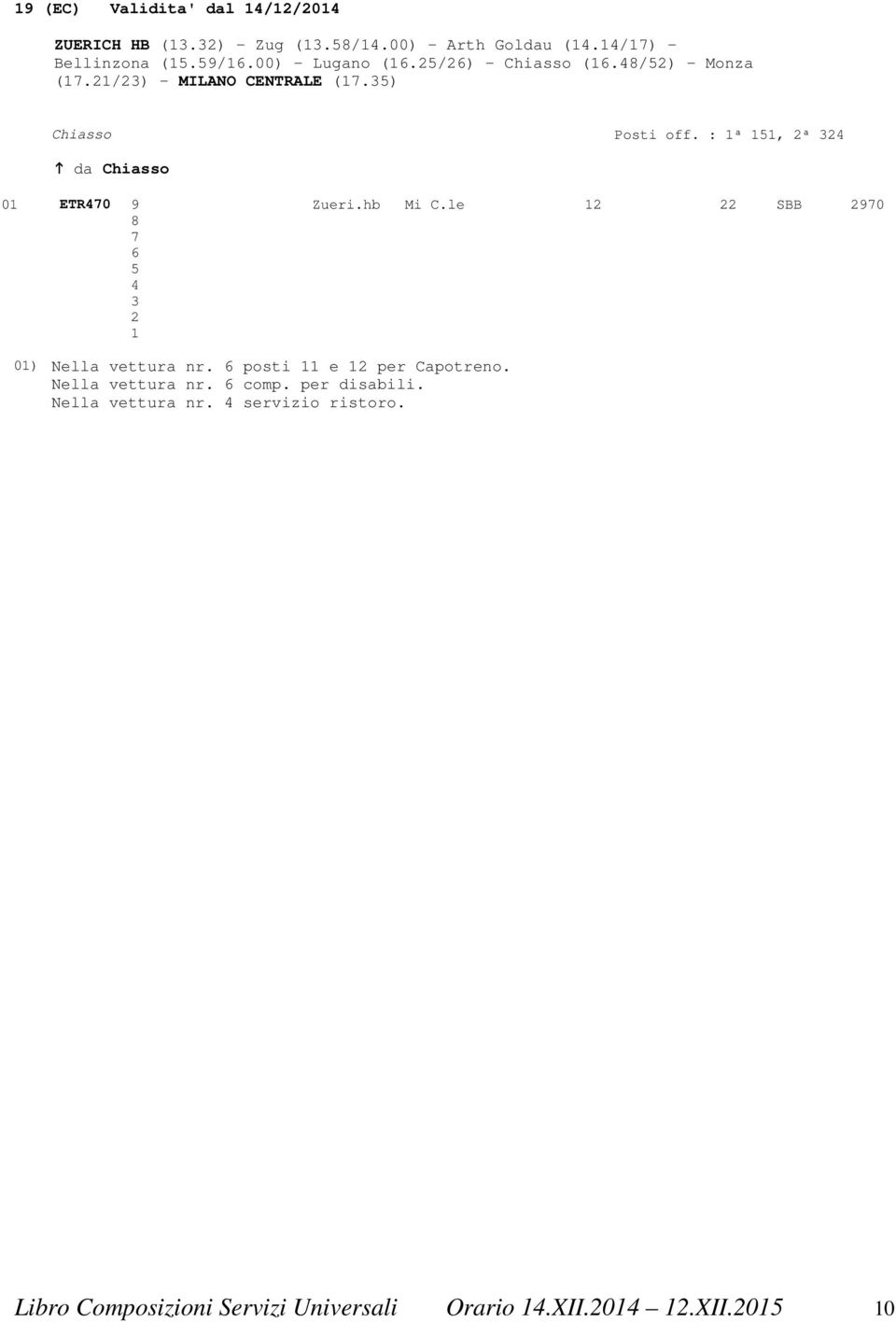 : 1ª 151, 2ª 324 da Chiasso 01 ETR470 9 Zueri.hb Mi C.le 12 22 SBB 2970 8 7 6 5 4 3 2 1 01) Nella vettura nr.