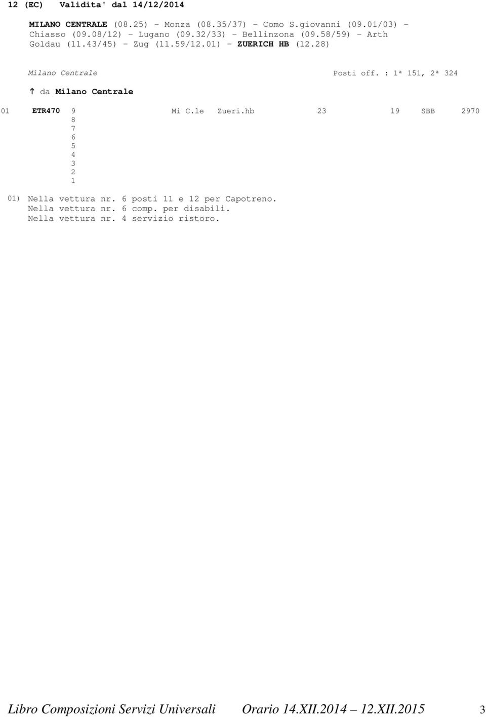 : 1ª 151, 2ª 324 da Milano Centrale 01 ETR470 9 Mi C.le Zueri.hb 23 19 SBB 2970 8 7 6 5 4 3 2 1 01) Nella vettura nr.