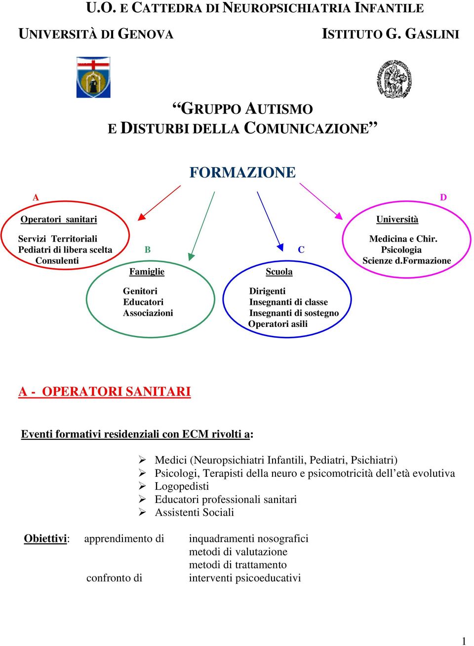 formazione Famiglie Scuola Genitori Educatori Associazioni Dirigenti Insegnanti di classe Insegnanti di sostegno Operatori asili A - OPERATORI SANITARI Eventi formativi residenziali con ECM rivolti