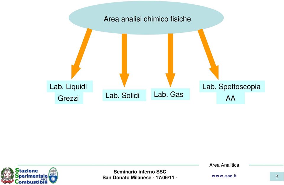 Liquidi Grezzi Lab.