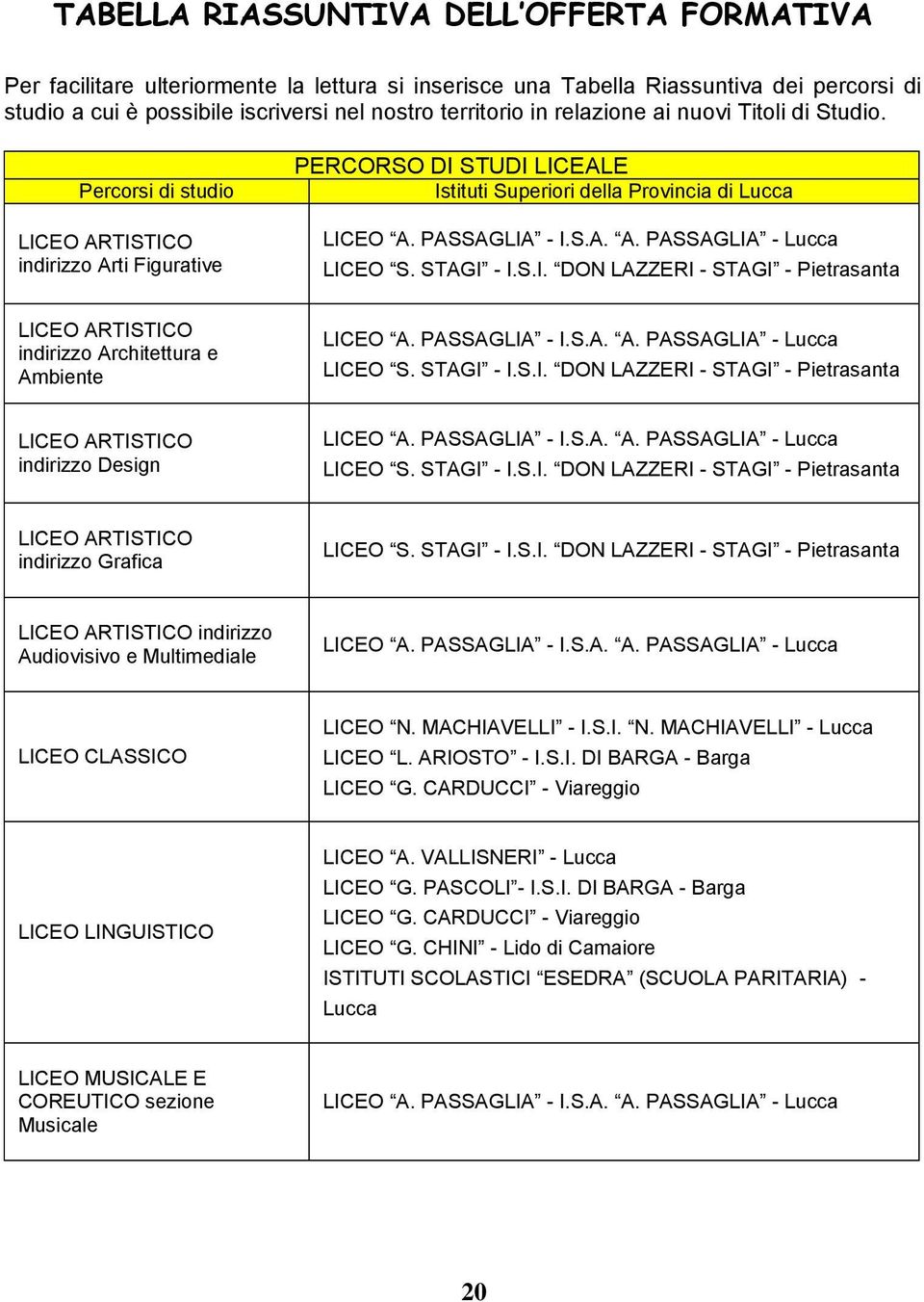 STAGI - I.S.I. DON LAZZERI - STAGI - Pietrasanta LICEO ARTISTICO indirizzo Architettura e Ambiente LICEO A. PASSAGLIA - I.S.A. A. PASSAGLIA - Lucca LICEO S. STAGI - I.S.I. DON LAZZERI - STAGI - Pietrasanta LICEO ARTISTICO indirizzo Design LICEO A.