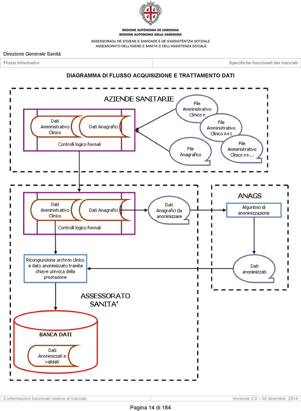 funzionali relative ai tracciati.