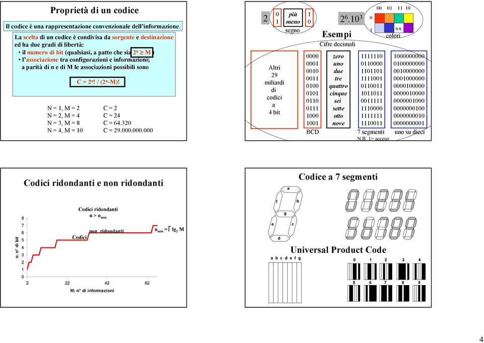 parità di n e di M le associazioni possibili sono C = 2 n! / (2 n -M)! N =, M = 2 C = 2 N = 2, M = 4 C = 24 N = 3, M = 8 C = 64.32 N = 4, M = C = 29.