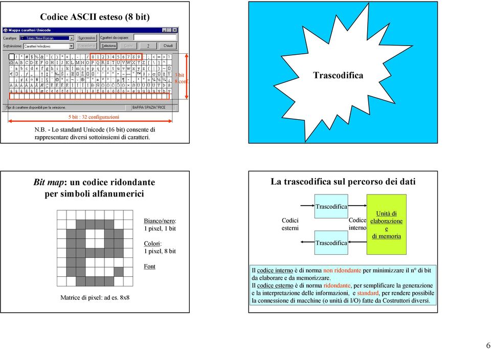 interno Unità di elaborazione e di memoria Matrice di pixel: ad es. 8x8 Font Il codice interno è di norma non ridondante per minimizzare il n di bit da elaborare e da memorizzare.