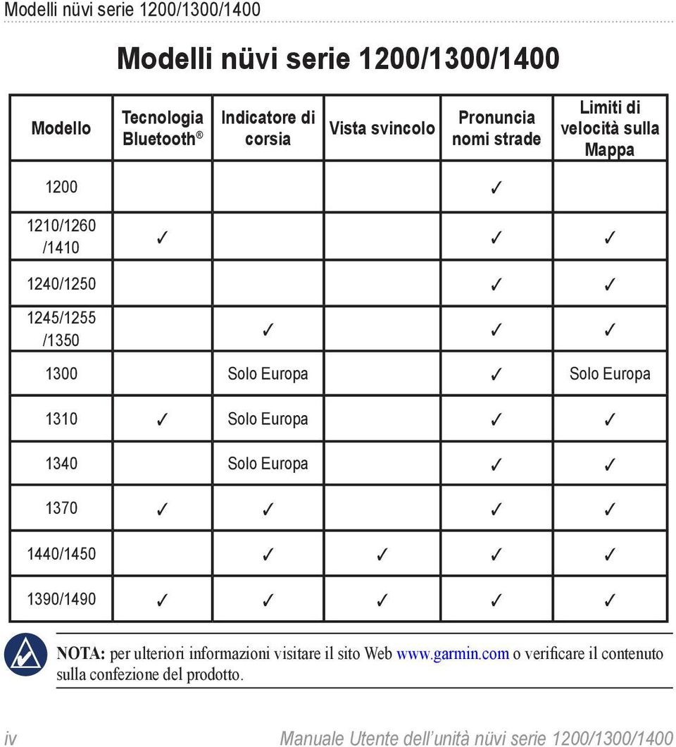 Solo Europa 1310 Solo Europa 1340 Solo Europa 1370 1440/1450 1390/1490 Nota: per ulteriori informazioni visitare il sito Web