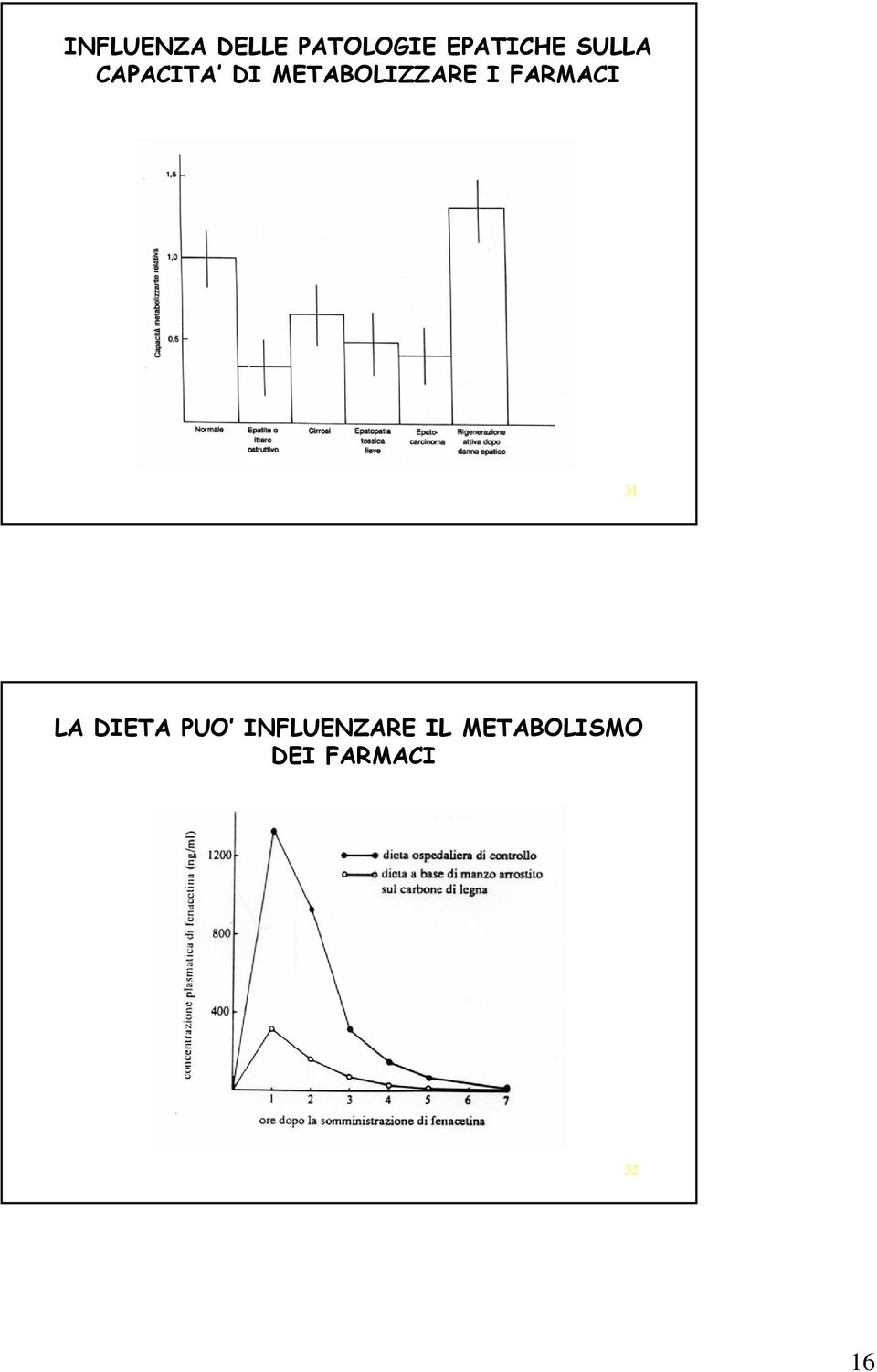 FARMACI 31 LA DIETA PUO