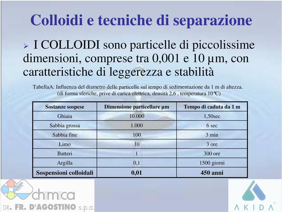 (di forma sferiche, prive di carica elettrica, densità 2,6, temperatura 10 C) Sostanze sospese Ghiaia Sabbia grossa Sabbia fine Limo Batteri