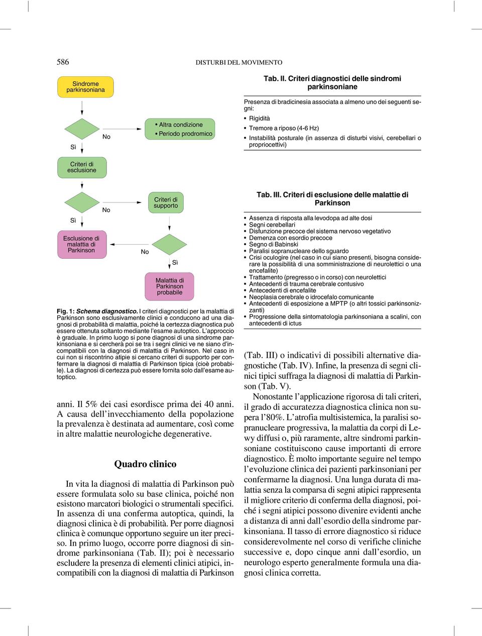 visivi, cerebellari o propriocettivi) Tab. III. Criteri di esclusione delle malattie di Parkinson Fig. 1: Schema diagnostico.