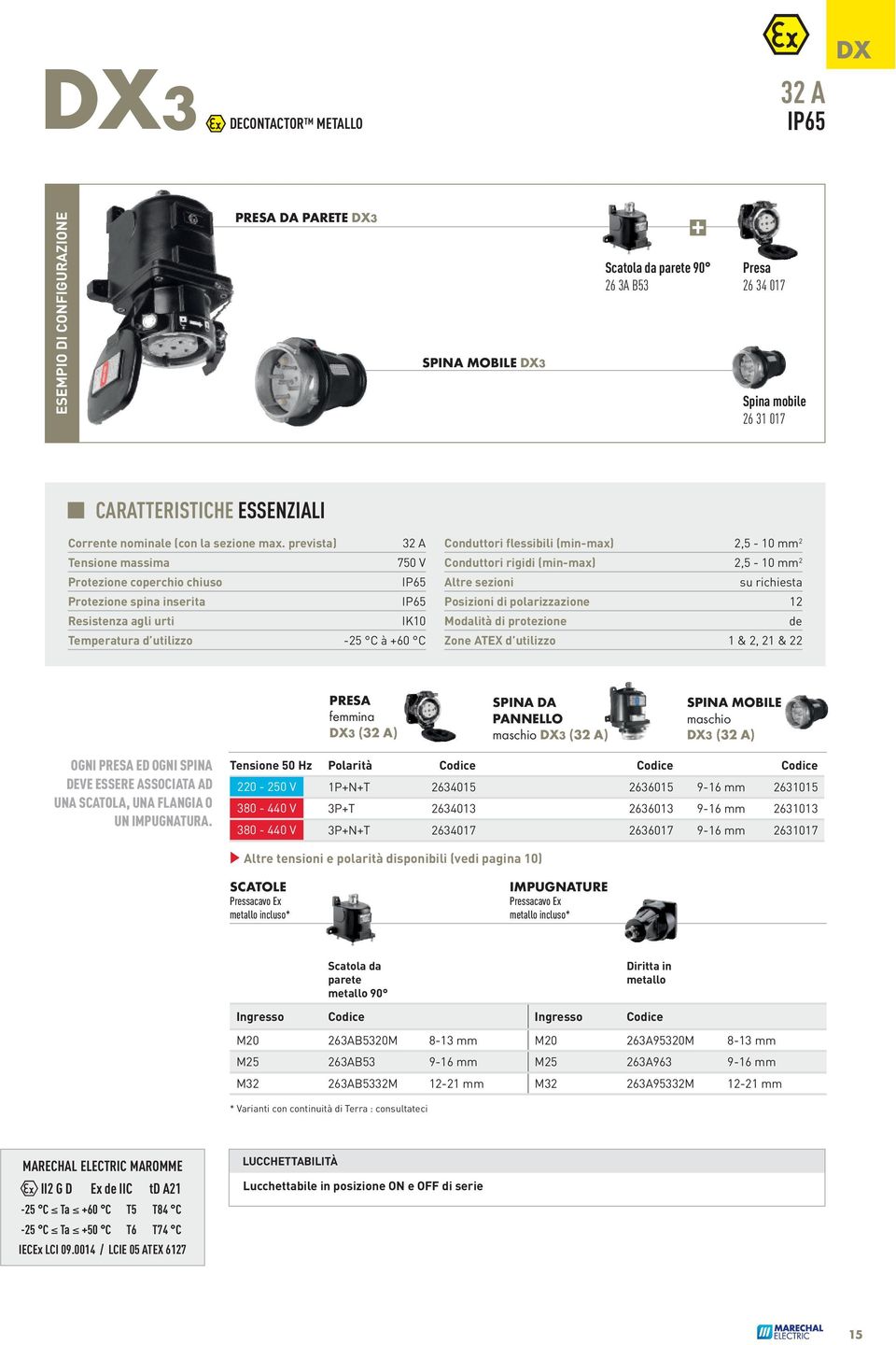 prevista) 32 A Tensione massima 70 V Protezione coperchio chiuso IP6 Protezione spina inserita IP6 Resistenza agli urti IK10 Temperatura d utilizzo -2 C à +60 C Conduttori flessibili (min-max) 2, -