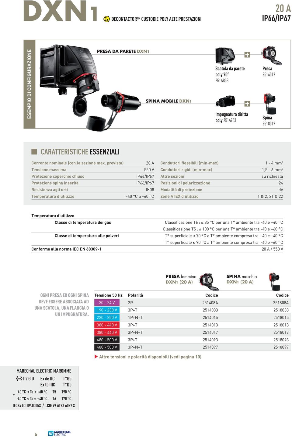 prevista) 20 A Tensione massima 0 V Protezione coperchio chiuso IP66/IP67 Protezione spina inserita IP66/IP67 Resistenza agli urti IK08 Temperatura d utilizzo -40 C a +60 C Conduttori flessibili