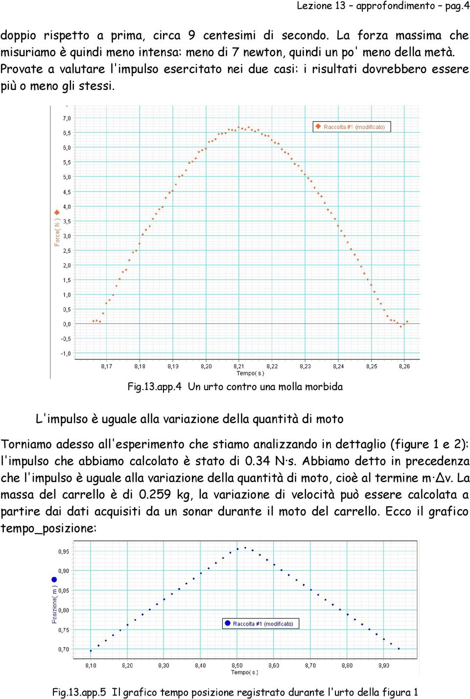 4 Un urto contro una molla morbida L'impulso è uguale alla variazione della quantità di moto Torniamo adesso all'esperimento che stiamo analizzando in dettaglio (figure 1 e 2): l'impulso che abbiamo