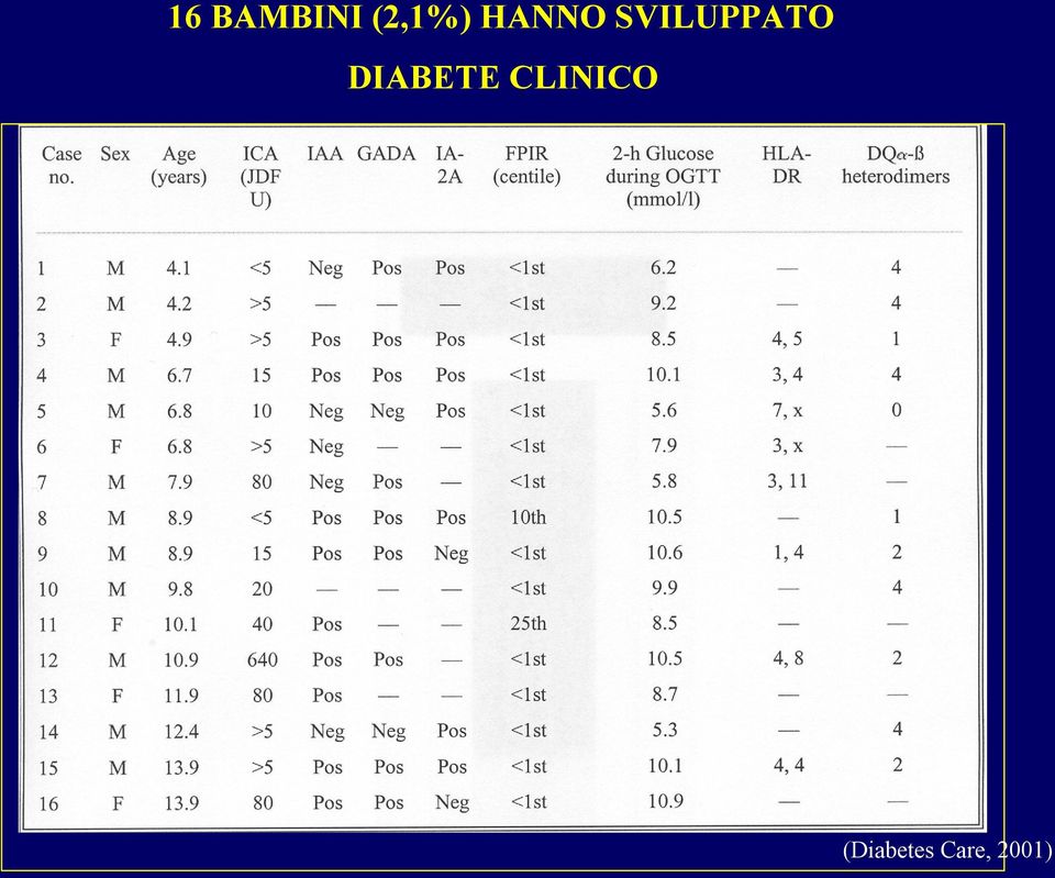 DIABETE CLINICO