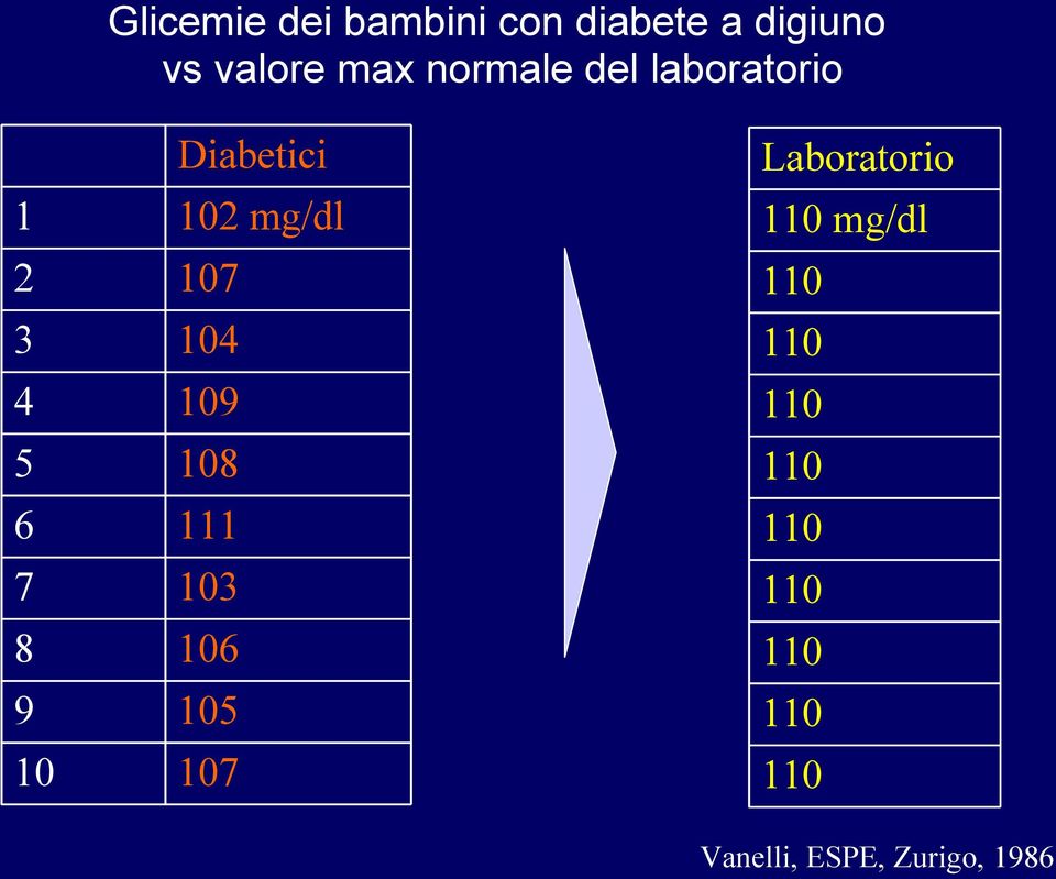 109 5 108 6 111 7 103 8 106 9 105 10 107 Laboratorio 110