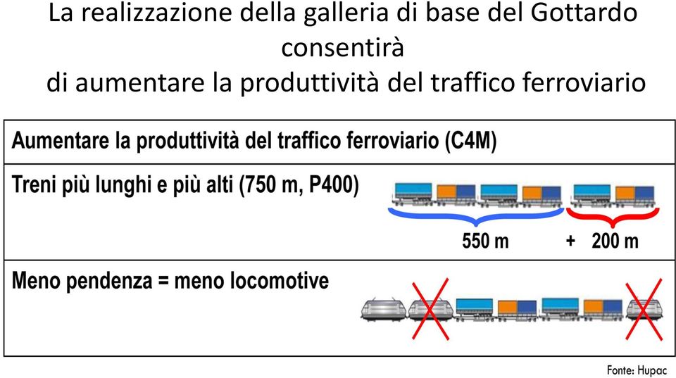 consentirà di aumentare la