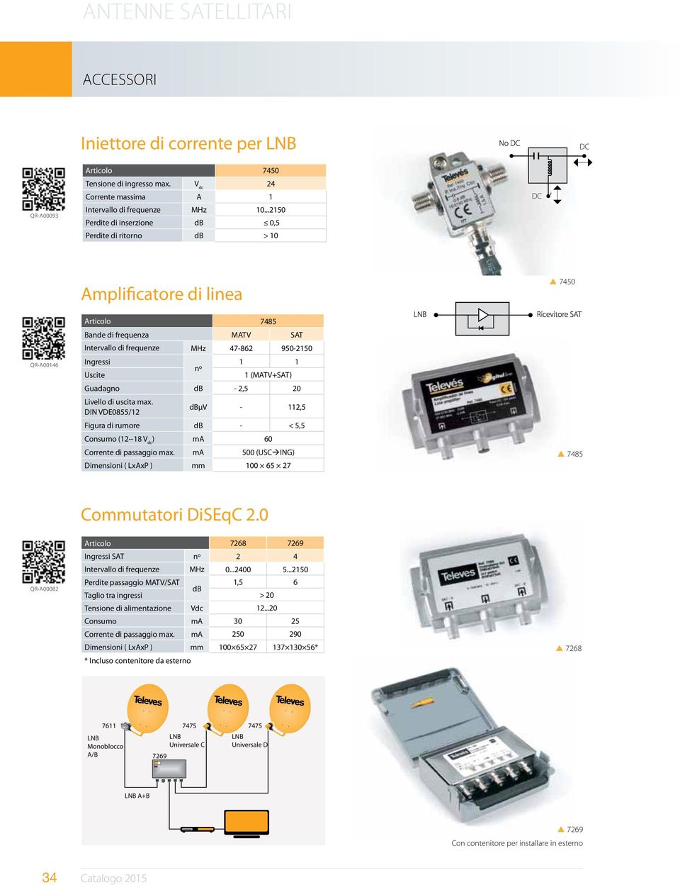 Uscite nº 1 1 1 (MATV+SAT) Guadagno db - 2,5 20 Livello di uscita max. DIN VDE0855/12 dbµv - 112,5 Figura di rumore db - < 5,5 Consumo (12 18 V dc ) ma 60 Corrente di passaggio max.