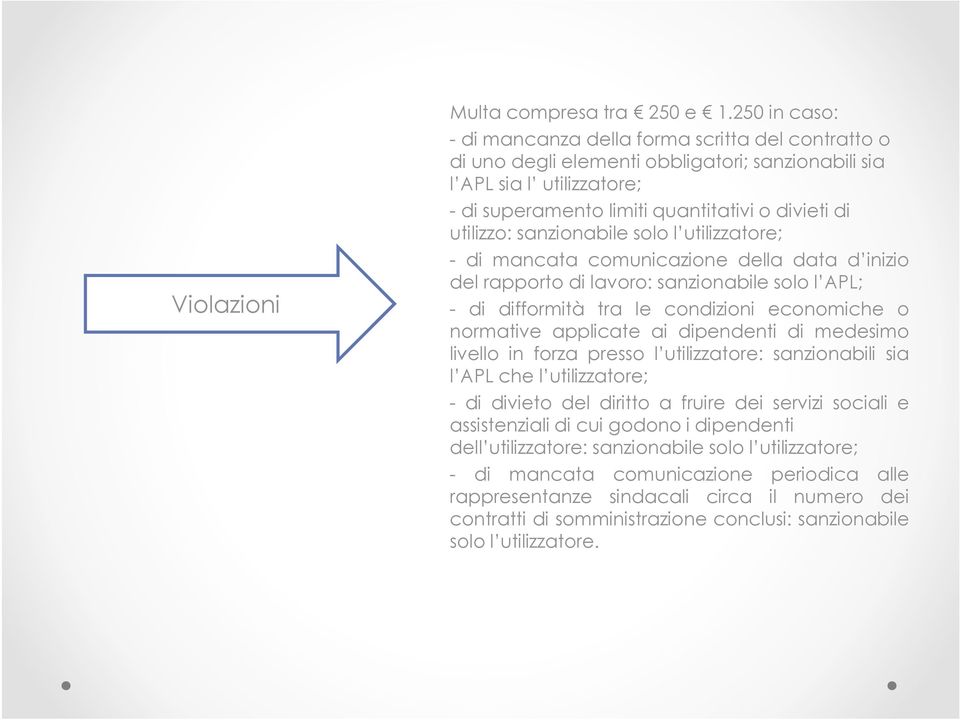 utilizzo: sanzionabile solo l utilizzatore; - di mancata comunicazione della data d inizio del rapporto di lavoro: sanzionabile solo l APL; - di difformità tra le condizioni economiche o normative