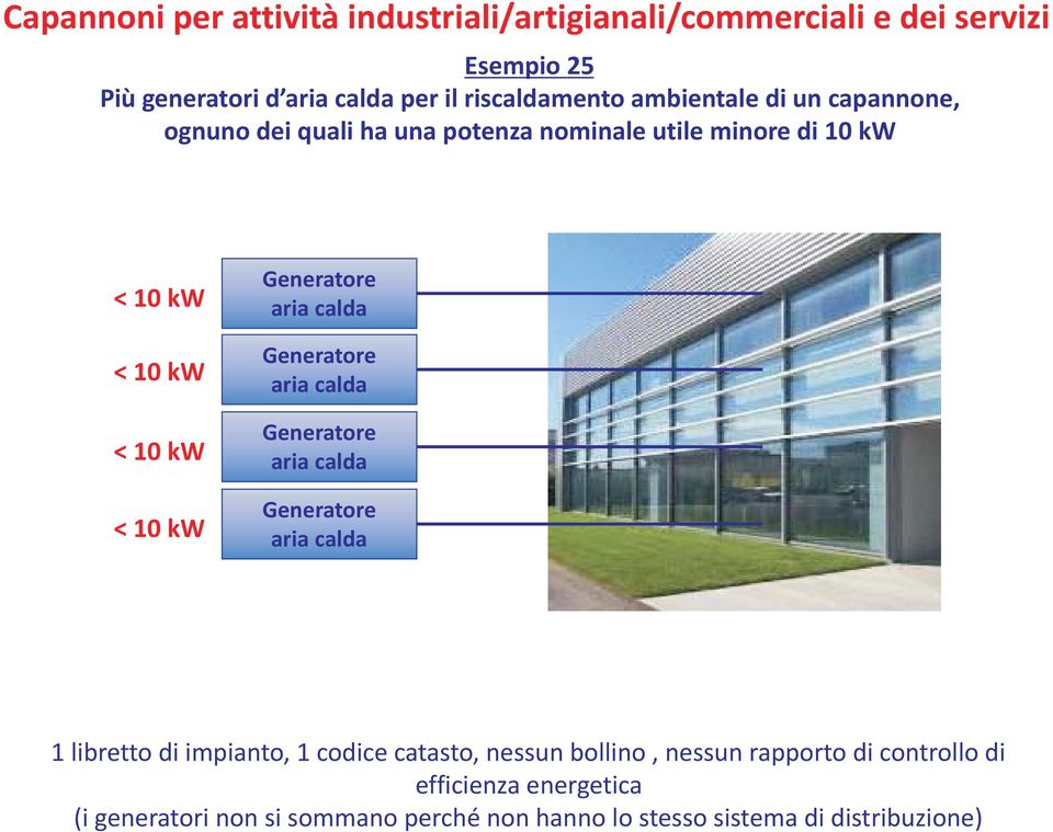 codice catasto, nessun bollino, nessun rapporto di controllo di efficienza