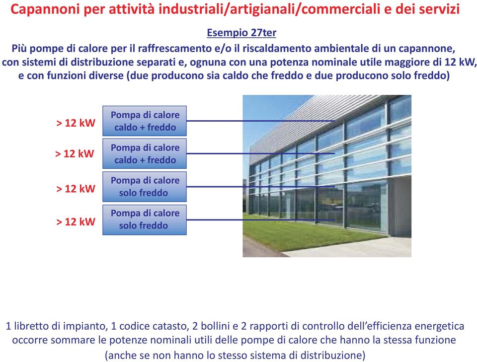 caldo + freddo caldo + freddo solo freddo solo freddo 1 libretto di impianto, 1 codice catasto, 2 bollini e2rapporti di controllo dell efficienza