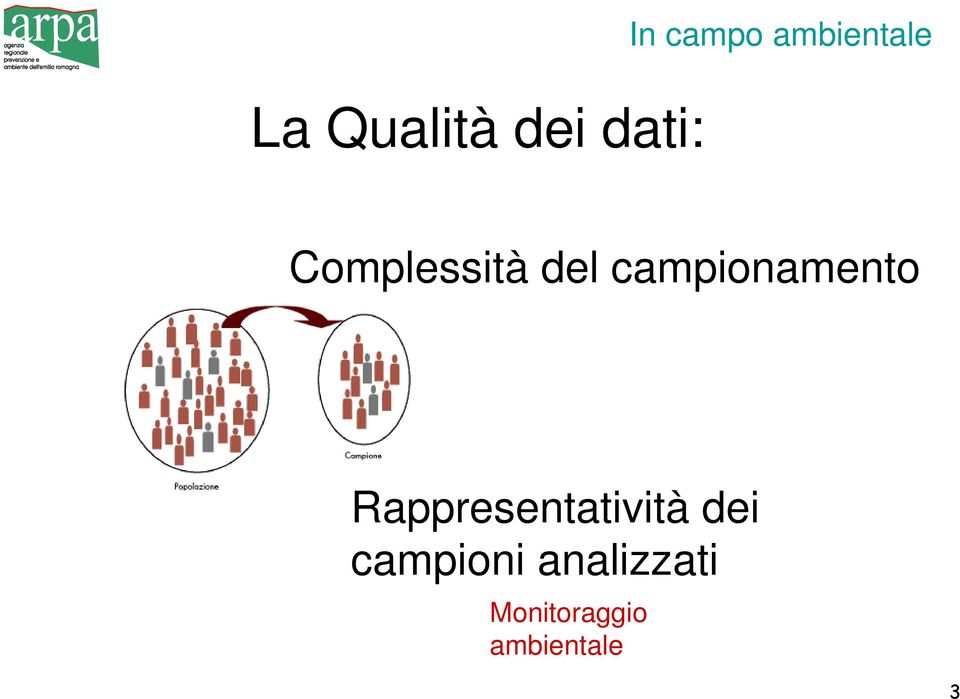 campionamento Rappresentatività