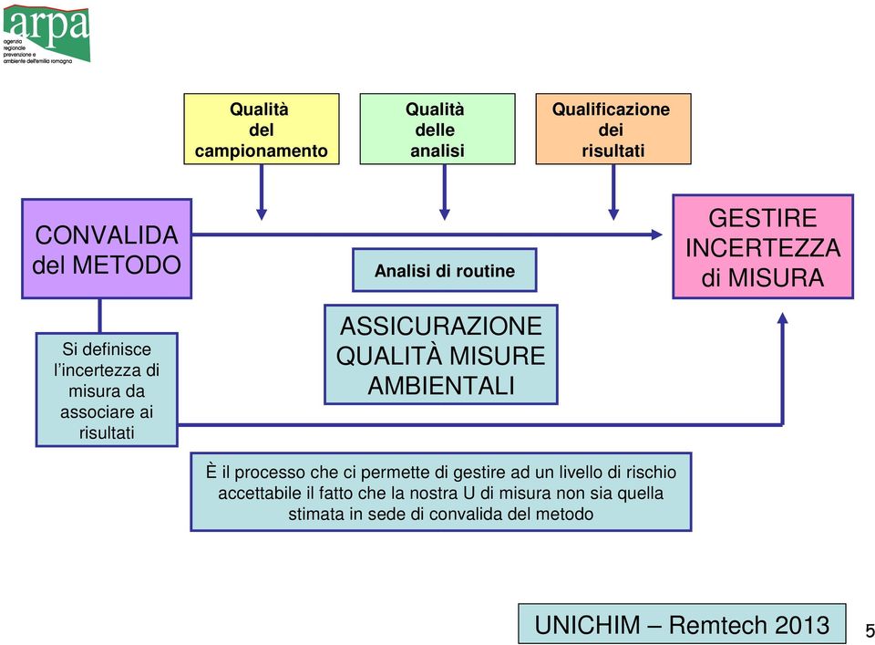 AMBIENTALI È il processo che ci permette di gestire ad un livello di rischio accettabile il fatto che la