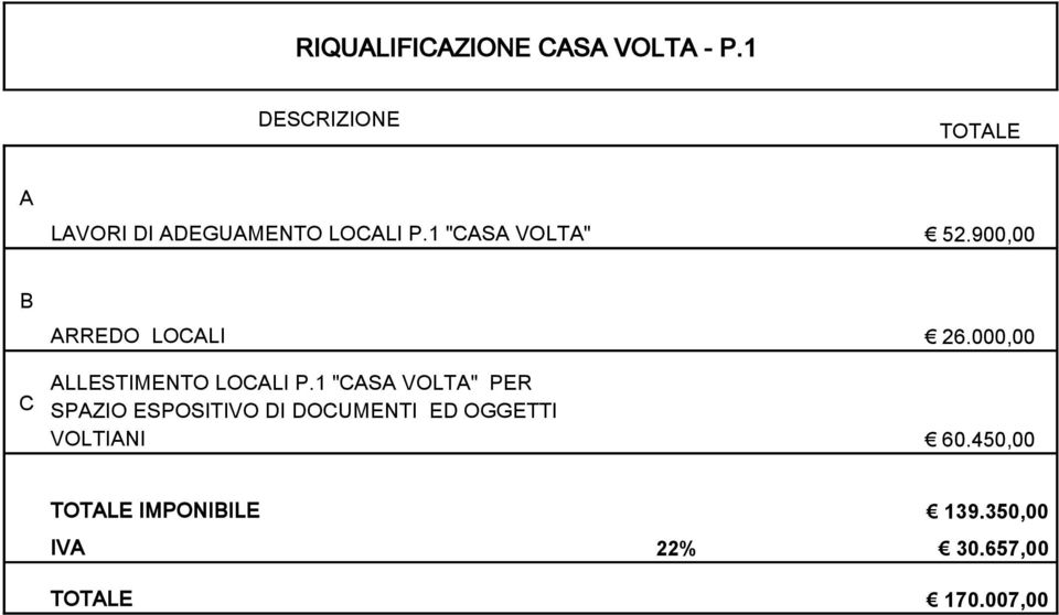 900,00 B ARREDO LOCALI 26.000,00 C ALLESTIMENTO LOCALI P.