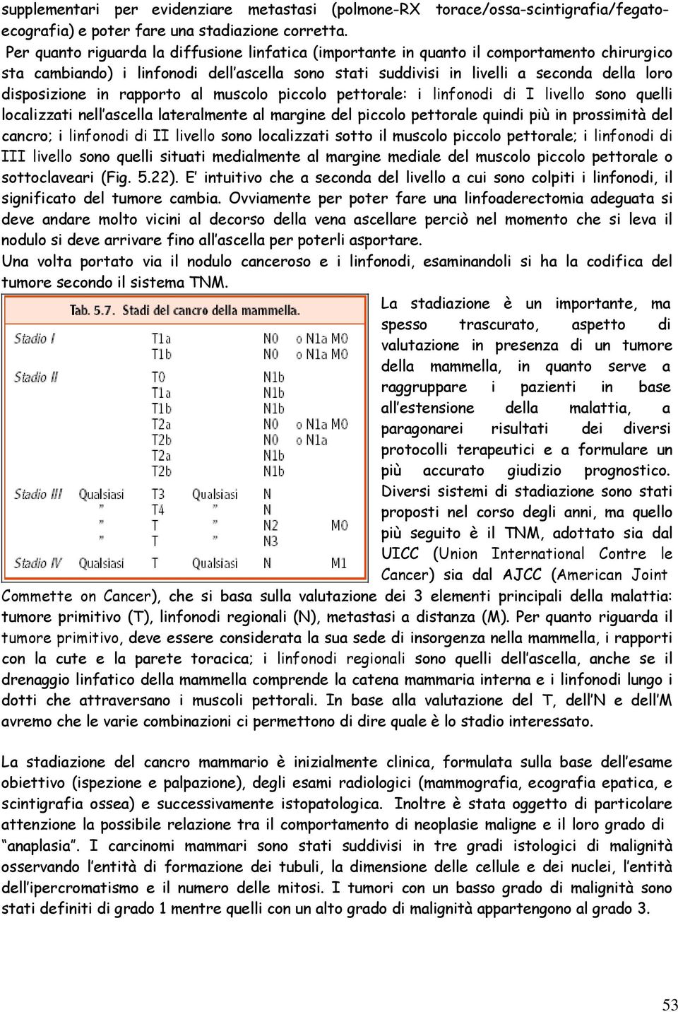 in rapporto al muscolo piccolo pettorale: i linfonodi di I livello sono quelli localizzati nell ascella lateralmente al margine del piccolo pettorale quindi più in prossimità del cancro; i linfonodi