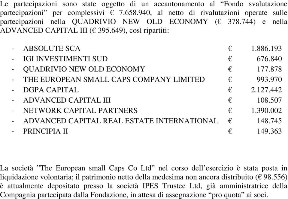 193 IGI INVESTIMENTI SUD 676.840 QUADRIVIO NEW OLD ECONOMY 177.878 THE EUROPEAN SMALL CAPS COMPANY LIMITED 993.970 DGPA CAPITAL 2.127.442 ADVANCED CAPITAL III 108.507 NETWORK CAPITAL PARTNERS 1.390.