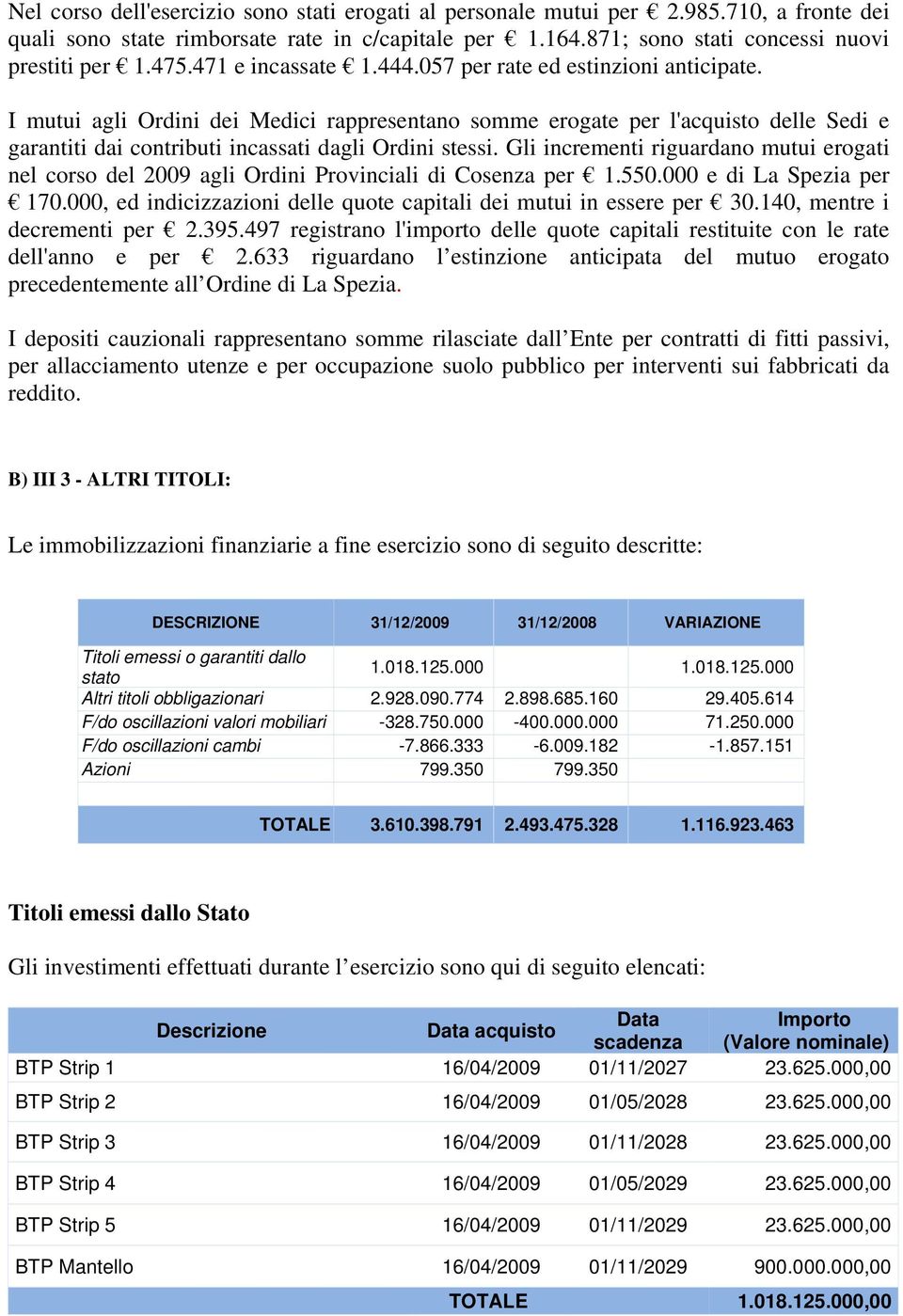 I mutui agli Ordini dei Medici rappresentano somme erogate per l'acquisto delle Sedi e garantiti dai contributi incassati dagli Ordini stessi.