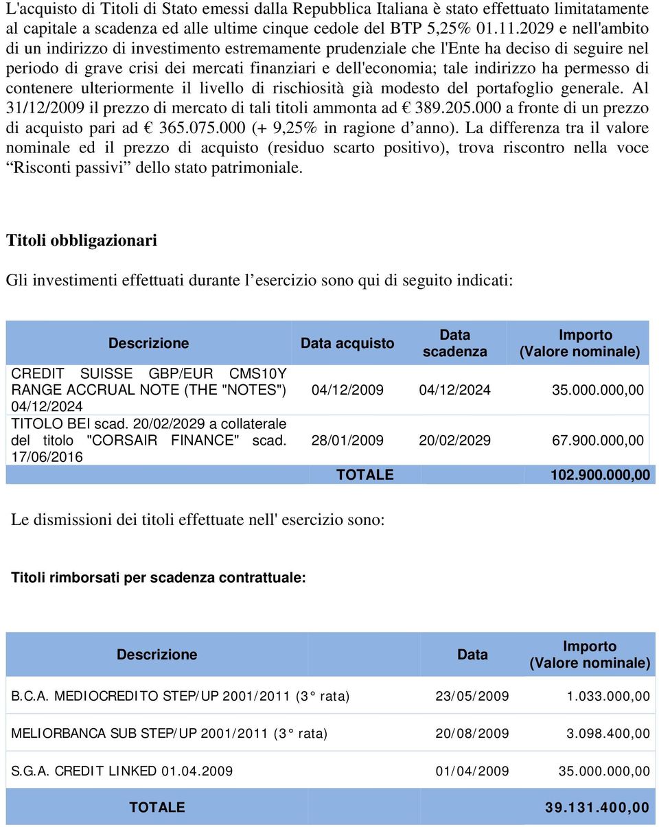 permesso di contenere ulteriormente il livello di rischiosità già modesto del portafoglio generale. Al 31/12/2009 il prezzo di mercato di tali titoli ammonta ad 389.205.