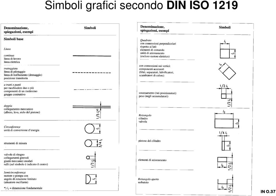 secondo