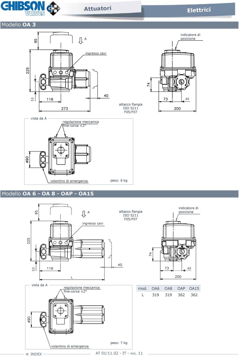 ingresso cavi attacco flangia ISO 5211 F05/F07 indicatore di posizione 53 49 L vista da regolazione