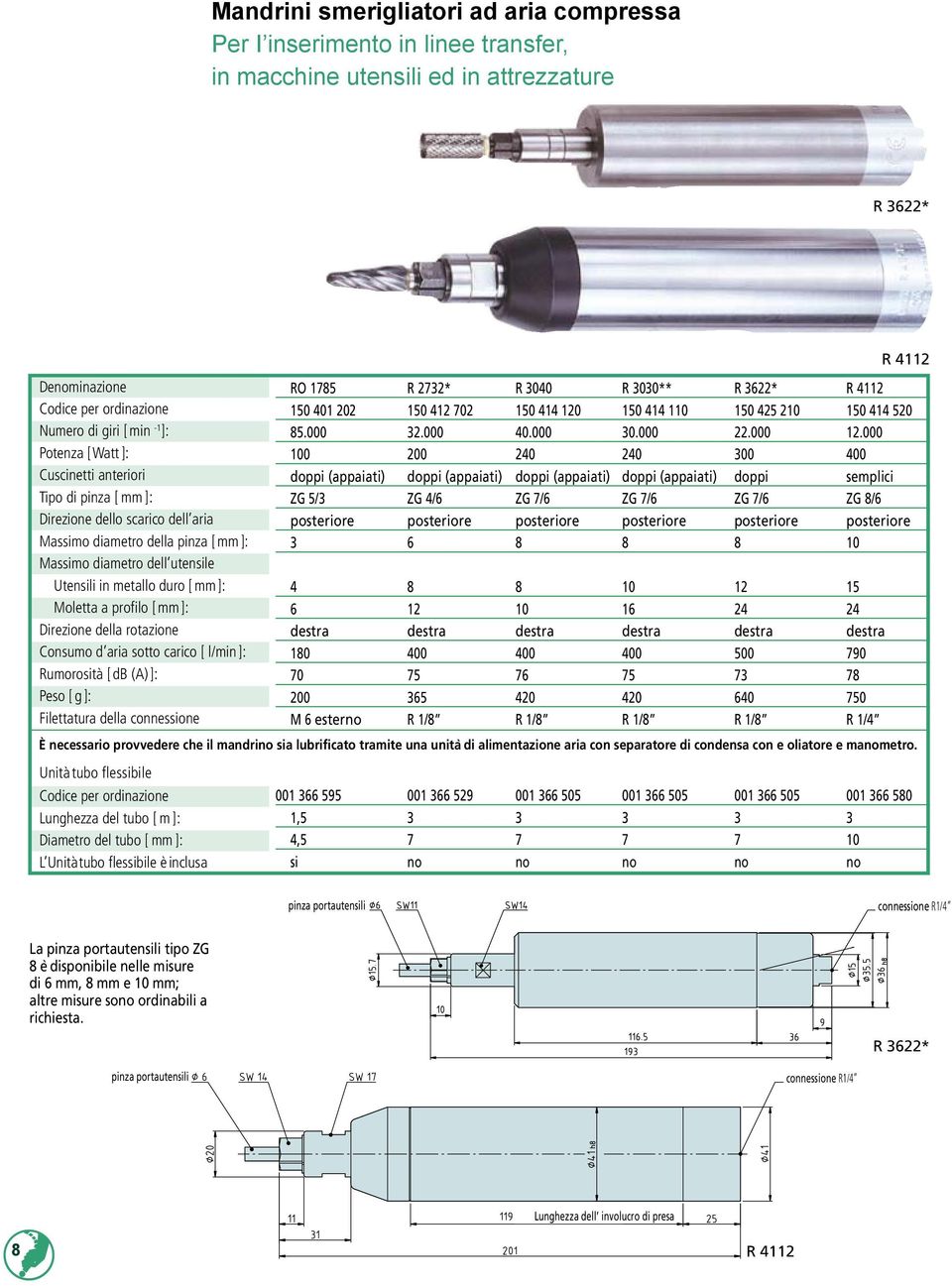 rotazione Consumo d aria sotto carico [ l/min ]: Rumorosità [ db (A) ]: Filettatura della connessione RO 1785 R 2732* R 3040 R 3030** R 3622* R 4112 150 401 202 150 412 702 150 414 120 150 414 110