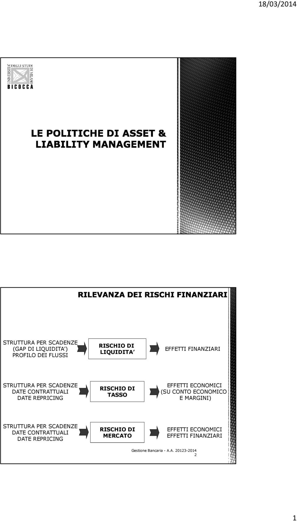 DI TASSO EFFETTI ECONOMICI (SU CONTO ECONOMICO E MARGINI) STRUTTURA PER SCADENZE