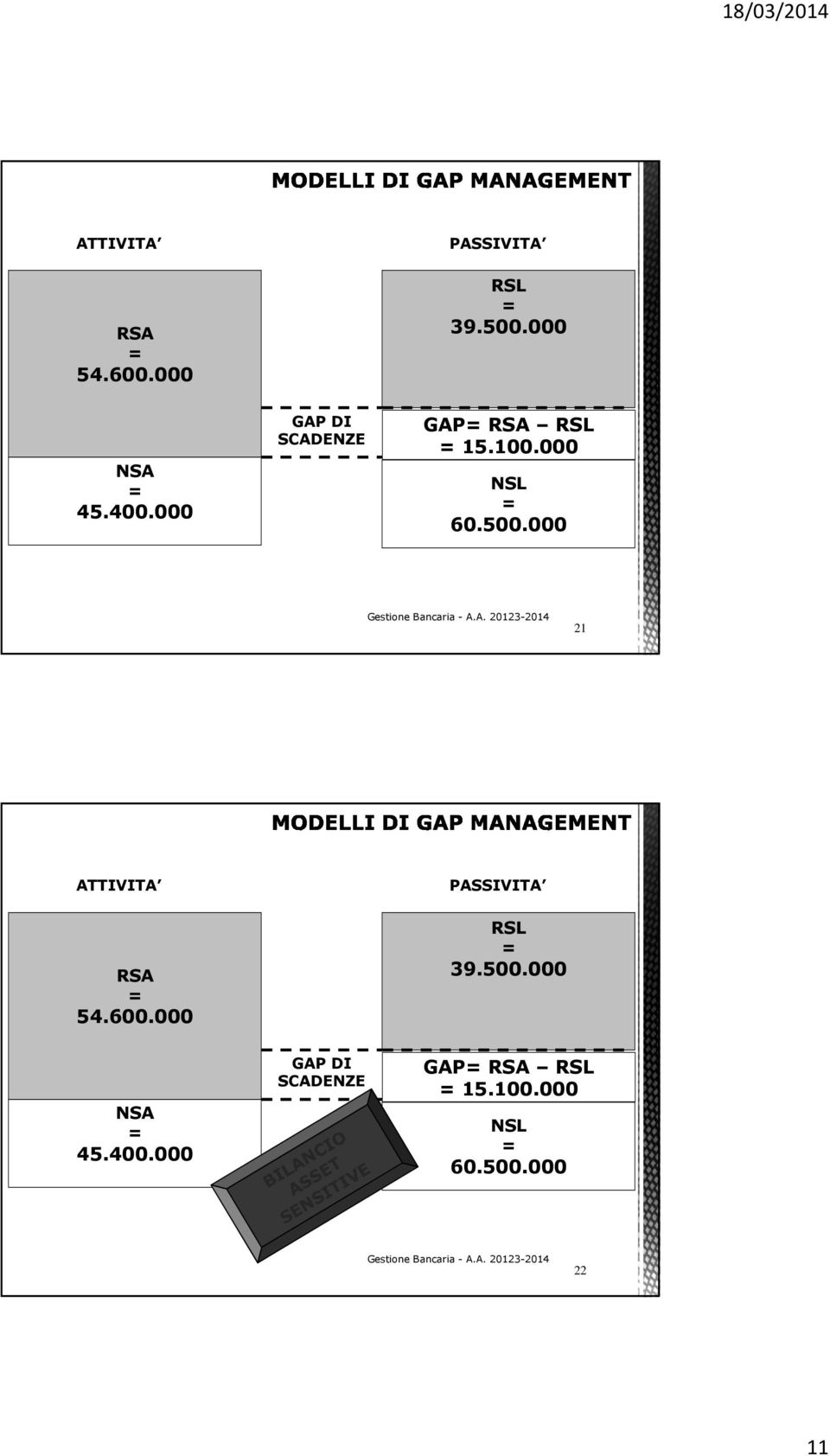 000 NSL 60.500.000 21 000 NSL 60.500.000 22 11