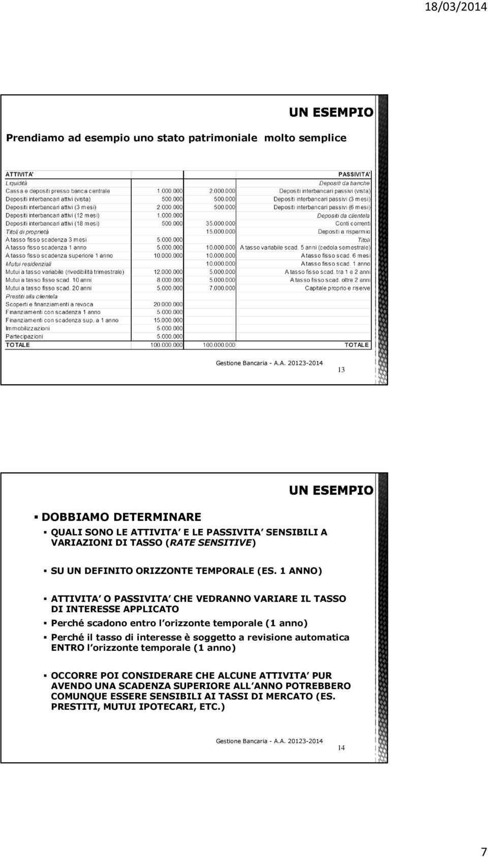 1 ANNO) ATTIVITA O PASSIVITA CHE VEDRANNO VARIARE IL TASSO DI INTERESSE APPLICATO Perché scadono entro l orizzonte temporale (1 anno) Perché il tasso di