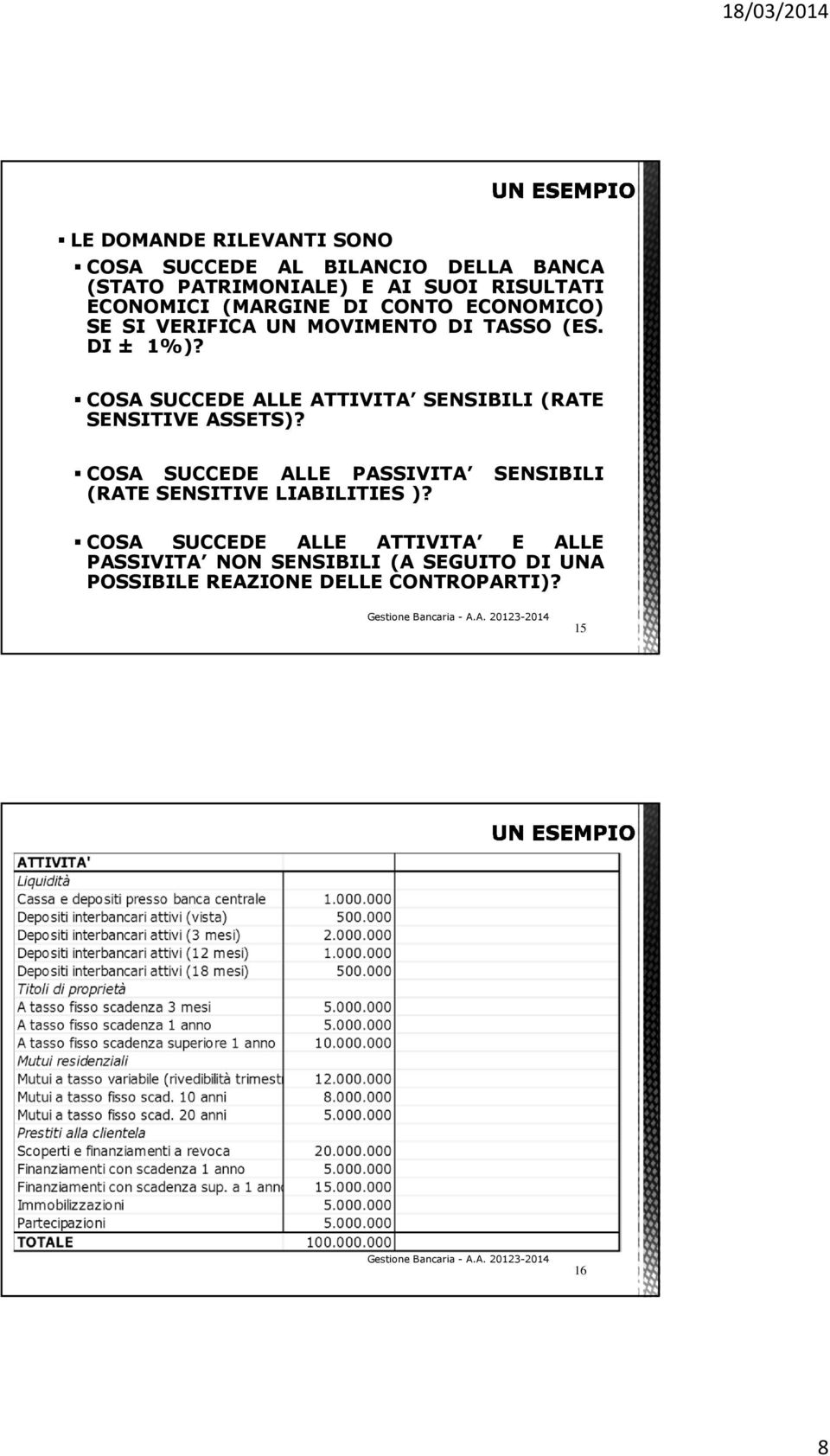 COSA SUCCEDE ALLE ATTIVITA SENSIBILI (RATE SENSITIVE ASSETS)?